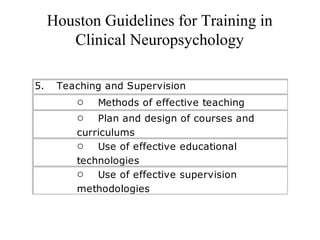 Houston Guidelines for Training in
Clinical Neuropsychology
5.       Teaching and Supervision
o        Methods of effective teaching
o        Plan and design of courses and
curriculums
o        Use of effective educational
technologies
o        Use of effective supervision
methodologies
 