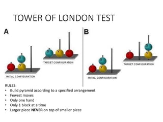 TOWER OF LONDON TEST
RULES:
• Build pyramid according to a specified arrangement
• Fewest moves
• Only one hand
• Only 1 block at a time
• Larger piece NEVER on top of smaller piece
 