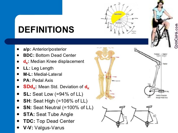 Frontal motion analysis of the knee during a bicycle pedal revolution…