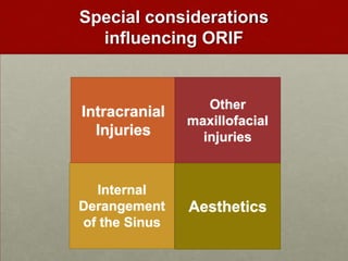 Special considerations
influencing ORIF

Intracranial
Injuries

Other
maxillofacial
injuries

Internal
Derangement
of the Sinus

Aesthetics

 