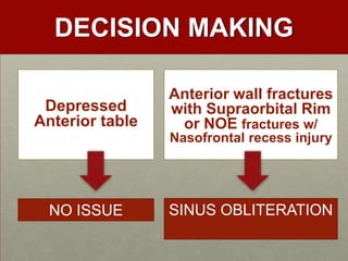 DECISION MAKING
Depressed
Anterior table

Anterior wall fractures
with Supraorbital Rim
or NOE fractures w/
Nasofrontal recess injury

NO ISSUE

SINUS OBLITERATION

 
