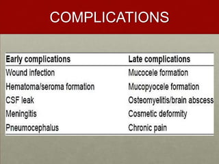 COMPLICATIONS

 