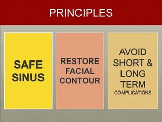 PRINCIPLES

RESTORE
FACIAL
CONTOUR

 