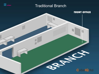 CubeIQ | TCR - Front and back office automation; A New Concept | PPSX ...