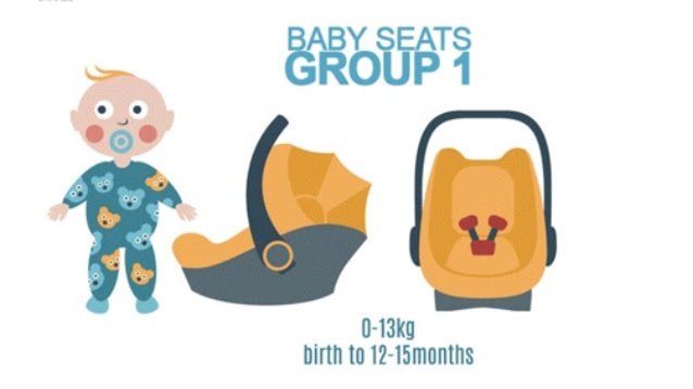rear facing and front facing car seat