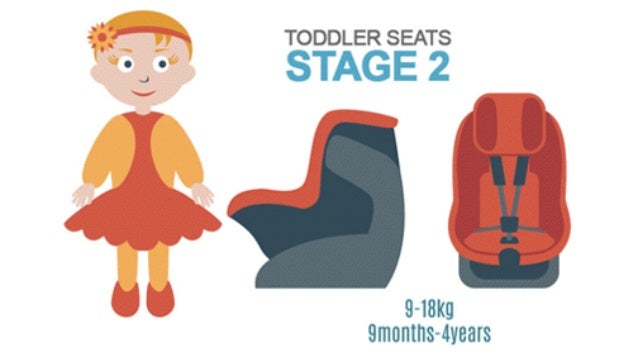 Installing front and rear facing car seats