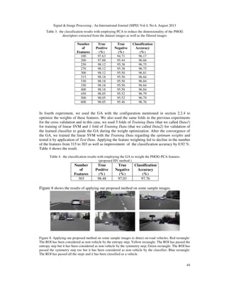 Signal & Image Processing : An International Journal (SIPIJ) Vol.4, No.4, August 2013
44
Table 3. the classification results with employing PCA to reduce the dimensionality of the PHOG
descriptors extracted from the dataset images as well as the filtered images
Number
of
Features
True
Positive
(%)
True
Negative
(%)
Classification
Accuracy
(%)
100 97.63 94.71 96.17
200 97.88 95.44 96.66
250 98.12 95.38 96.75
270 98.12 95.38 96.75
300 98.12 95.50 96.81
315 98.18 95.50 96.84
330 98.18 95.50 96.84
350 98.18 95.50 96.84
400 98.18 95.50 96.84
450 98.05 95.52 96.79
500 98.05 95.52 96.79
600 98.05 95.46 96.76
In fourth experiment, we used the GA with the configuration mentioned in section 2.2.4 to
optimize the weights of these features. We also used the same folds in the previous experiments
for the cross validation and in this case, we used 5 folds of Training Data (that we called Data1)
for training of linear SVM and 1 fold of Training Data (that we called Data2) for validation of
the learned classifier to guide the GA during the weight optimization. After the convergence of
the GA, we trained the linear SVM with the Training Data regarding the optimum weights and
tested it by application of Test Data. Applying the feature weighting led to decline in the number
of the features from 315 to 303 as well as improvement of the classification accuracy by 0.92 %.
Table 4 shows the result.
Table 4. the classification results with employing the GA to weight the PHOG-PCA features
(proposed HV method )
Number
of
Features
True
Positive
(%)
True
Negative
(%)
Classification
Accuracy
(%)
303 98.48 97.03 97.76
Figure 8 shows the results of applying our proposed method on some sample images.
Figure 8. Applying our proposed method on some sample images to detect on-road vehicles. Red rectangle:
The ROI has been considered as non-vehicle by the entropy step; Yellow rectangle: The ROI has passed the
entropy step but it has been considered as non-vehicle by the symmetry step; Green rectangle: The ROI has
passed the symmetry step too but it has been considered as non-vehicle by the classifier; Blue rectangle:
The ROI has passed all the steps and it has been classified as a vehicle
 
