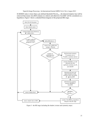 Signal & Image Processing : An International Journal (SIPIJ) Vol.4, No.4, August 2013
37
If SM.ROI value is lower than a pre defined threshold Threshsym , the detected shadow line will be
removed that means Sym.ROI contains no vehicle and otherwise Sym.ROI will be considered as a
hypothesis. Figure 3 shows a detailed block diagram of the proposed HG stage.
Figure 3. the HG stage (including the shadow, texture and symmetry steps)
detect shadow pixels
scanning shadow lines bottom-up
shadow line L
detect free-driving-space
Is width L sufficient
with considering
perspective view ?
define ROI above L
remove rows in ROI with
entropy < Threshe
find horizontal symmetry
symmetry axis xs
width w symmetry interval
construct SumSA(xs,w) and
determine the most
significant symmetry axis ‫ݔ‬ොs
and width ‫ݓ‬ෝ
determine the lower and
upper boundaries of the
symmetry region and modify
‫ݓ‬ෝ Sym.ROI
determine the symmetry
measure SM.ROI of
Sym.ROI
SM.ROI >
Threshsym ?
remove shadow lines in ROI
consider Sym.ROI as a hypothesis
and pass to the HV stage
remove shadow line L
yes
no
yes
no
no
yes
number of
remaining rows
> ThreshminRows
 