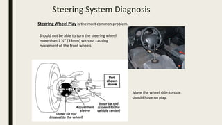 Sitemapcdatahttpsthereferenznetsteering Wheel Moves Side To Sidenull