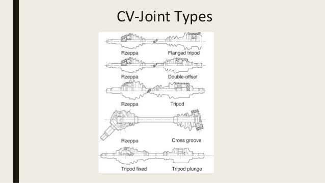 Front Axle And Steering System
