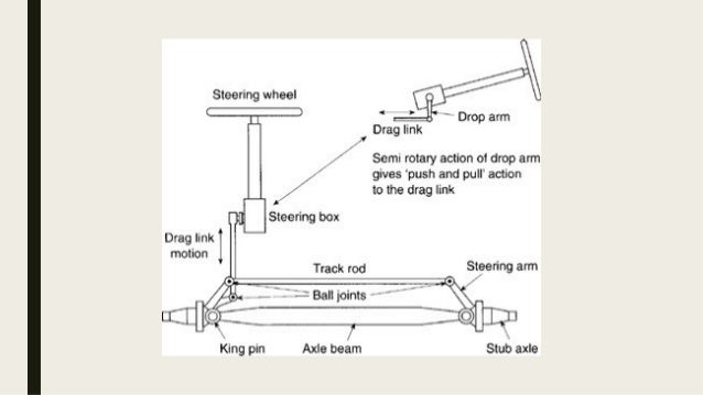 Semi Truck Steering System Diagram - Diagram Media