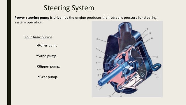 Front axle and steering system