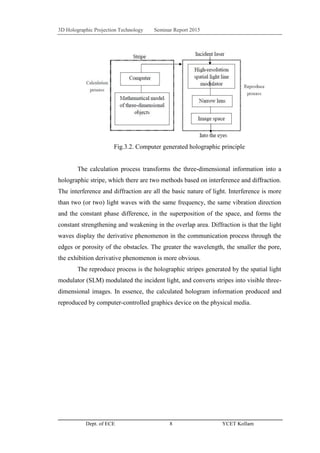 3D Holographic Projection Technology Seminar Report 2015
Dept. of ECE 8 YCET Kollam
Fig.3.2. Computer generated holographic principle
The calculation process transforms the three-dimensional information into a
holographic stripe, which there are two methods based on interference and diffraction.
The interference and diffraction are all the basic nature of light. Interference is more
than two (or two) light waves with the same frequency, the same vibration direction
and the constant phase difference, in the superposition of the space, and forms the
constant strengthening and weakening in the overlap area. Diffraction is that the light
waves display the derivative phenomenon in the communication process through the
edges or porosity of the obstacles. The greater the wavelength, the smaller the pore,
the exhibition derivative phenomenon is more obvious.
The reproduce process is the holographic stripes generated by the spatial light
modulator (SLM) modulated the incident light, and converts stripes into visible three-
dimensional images. In essence, the calculated hologram information produced and
reproduced by computer-controlled graphics device on the physical media.
 