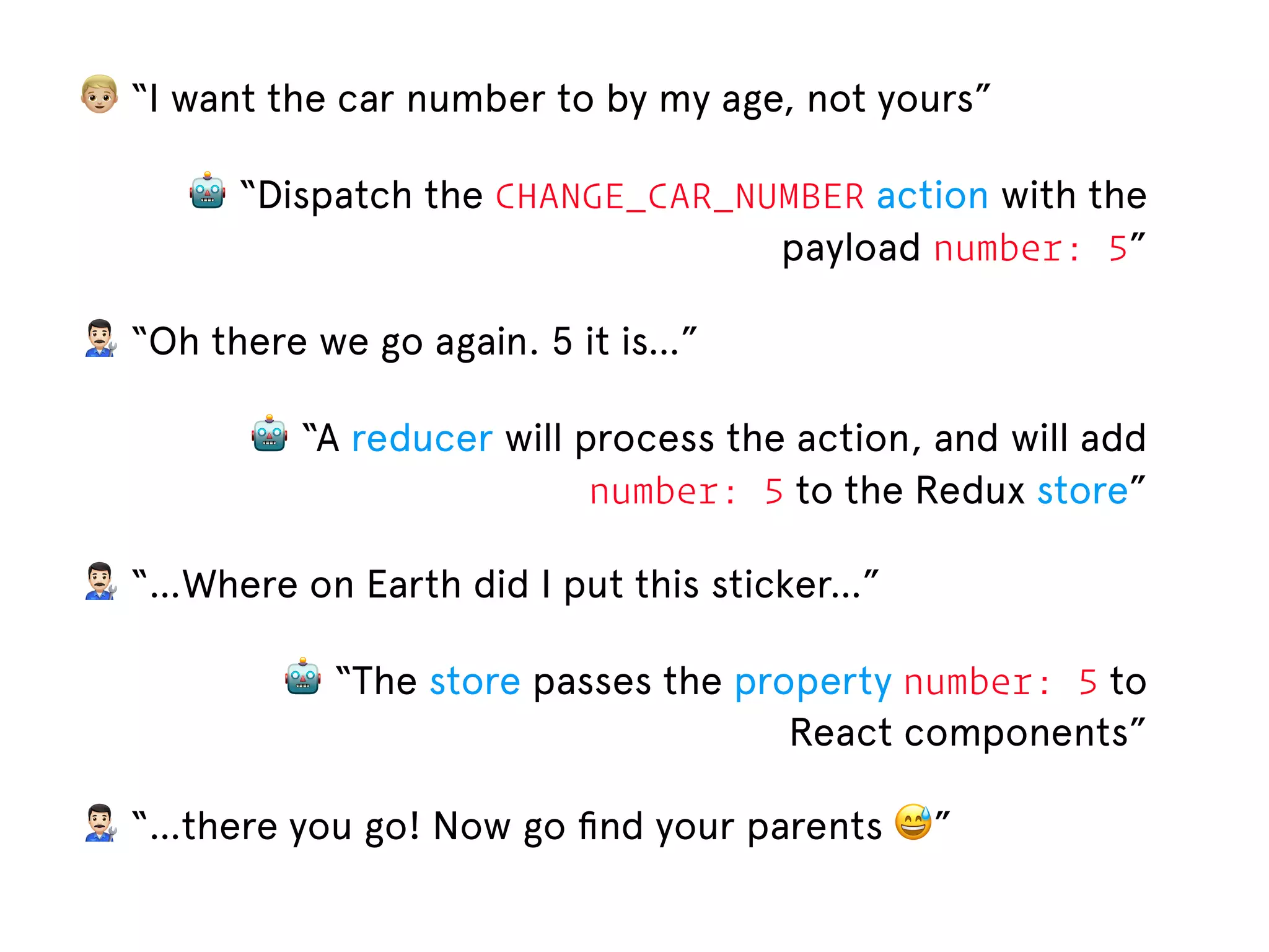 # “I want the car number to by my age, not yours” 🤖 “Dispatch the CHANGE_CAR_NUMBER action with the payload number: 5” $ “Oh there we go again. 5 it is…” 🤖 “A reducer will process the action, and will add number: 5 to the Redux store” $ “…Where on Earth did I put this sticker…” 🤖 “The store passes the property number: 5 to React components” $ “…there you go! Now go ﬁnd your parents 😅” 