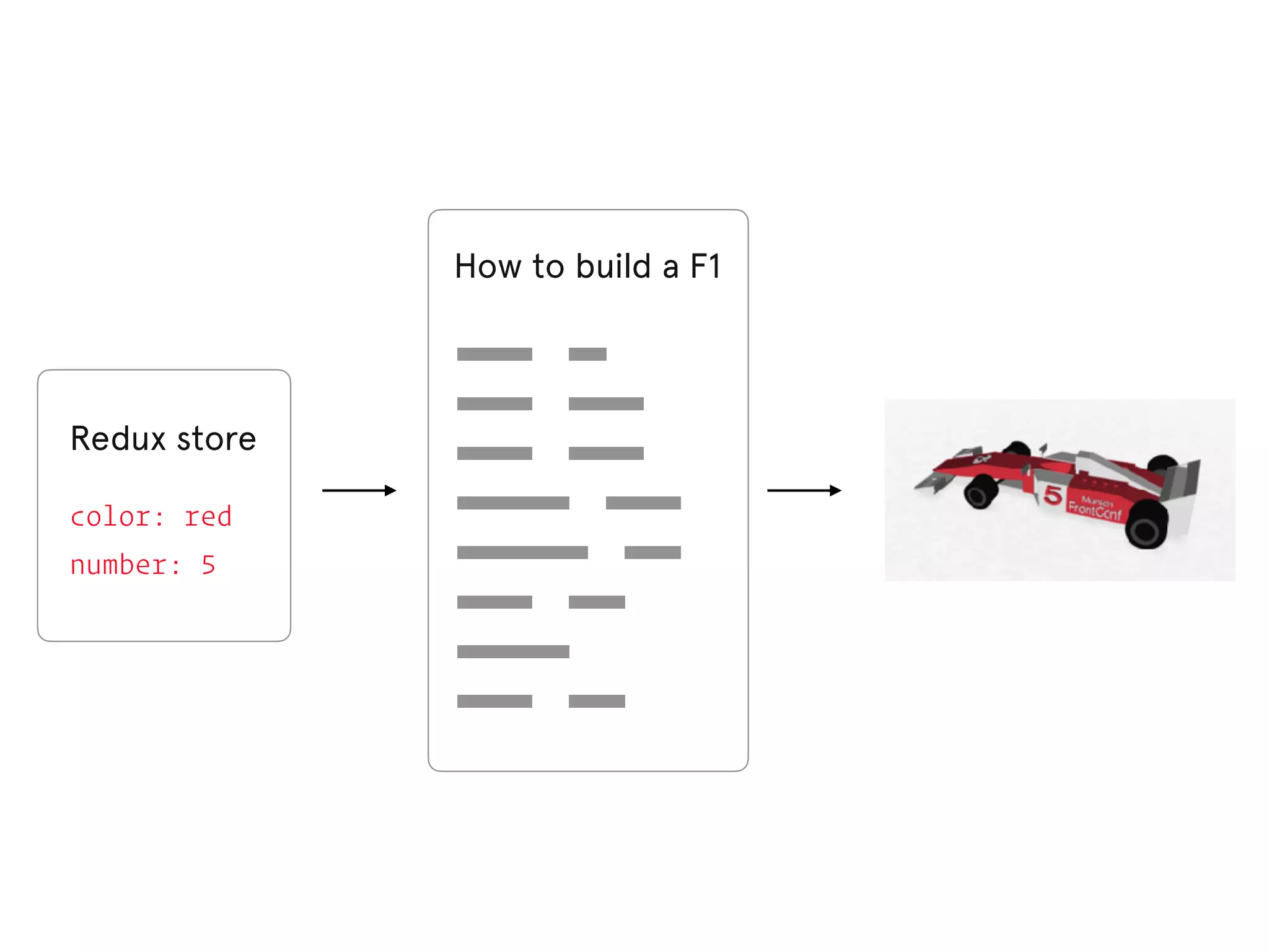 test te fort veau jean jean humain loup travers des gout bon bonbon cher non How to build a F1 Redux store color: red number: 5 