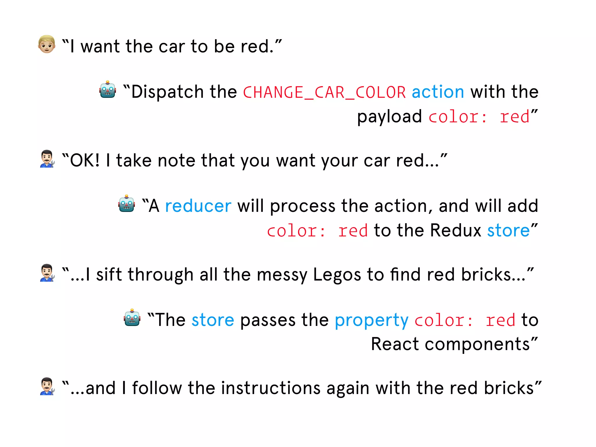 # “I want the car to be red.” 🤖 “Dispatch the CHANGE_CAR_COLOR action with the payload color: red” $ “OK! I take note that you want your car red…” 🤖 “A reducer will process the action, and will add color: red to the Redux store” $ “…I sift through all the messy Legos to ﬁnd red bricks…” 🤖 “The store passes the property color: red to React components” $ “…and I follow the instructions again with the red bricks” 