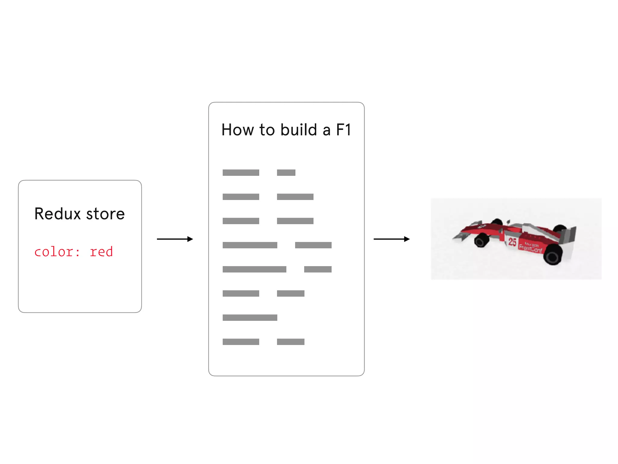 test te fort veau jean jean humain loup travers des gout bon bonbon cher non How to build a F1 Redux store color: red 