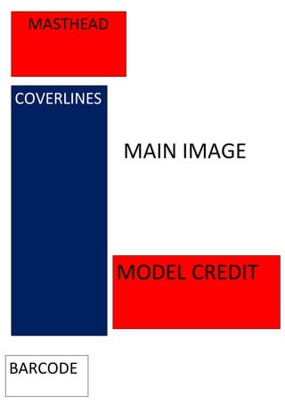 MASTHEAD
MAIN IMAGE
BARCODE
MODEL CREDIT
COVERLINES
 