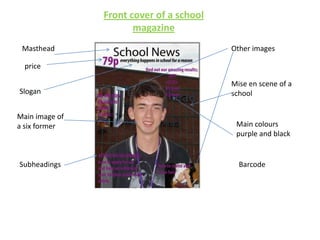 Front cover of a school magazine <br />Masthead <br />Other images <br />price<br />Mise en scene of a school <br />Slogan...