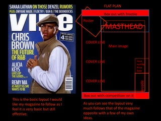 FLAT PLANBox out with freebiePosterMASTHEADCOVER LINECOVER LINECOVER LINEMain imageIssue numberPrice DateBarcodeBox out with competition on itThis is the basic layout I would like my magazine to follow as I feel it is very basic but still effective.As you can see the layout very much follows that of the magazine opposite with a few of my own ideas. 