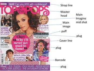 Strap line
Master
head
Main
image
puff
Cover line
plug
Barcode
plug
plug
Main
imagine
mid shot
 