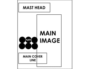 MAST HEAD
MAIN COVER
LINE
PUFFS
MAIN
IMAGE
 