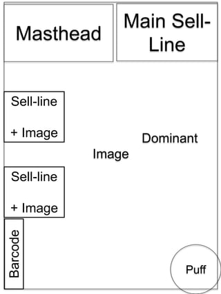Dominant
Image
Barcode
Puff
Sell-line
+ Image
Sell-line
+ Image
Masthead
Main Sell-
Line
 