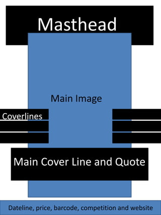 Masthead


               Main Image
Coverlines



  Main Cover Line and Quote


 Dateline, price, barcode, competition and website
 