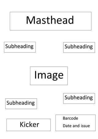 Masthead
Kicker
Barcode
Date and issue
Image
Subheading Subheading
Subheading
Subheading
 