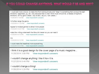 Front cover survey questionnaire results  1st draft only