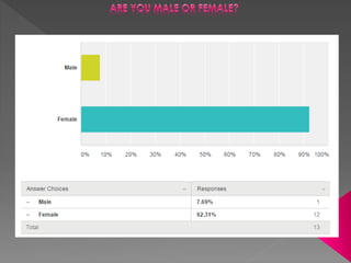 Front cover survey questionnaire results  1st draft only