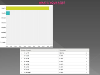 Front cover survey questionnaire results  1st draft only