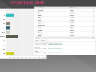 Front cover survey questionnaire results  1st draft only