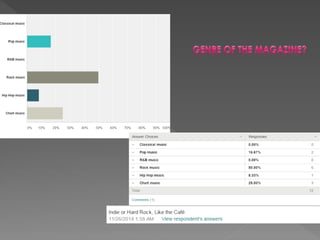 Front cover survey questionnaire results  1st draft only