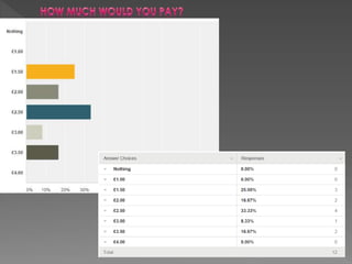 Front cover survey questionnaire results  1st draft only