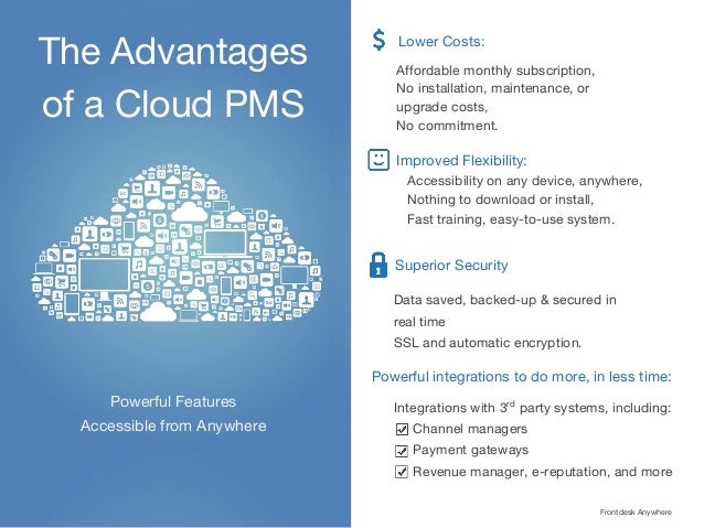 Frontdesk Anywhere Presentation