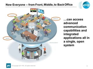 Now Everyone – from© Copyright 2011 IPC. All rights reserved.4OfficetoBackMiddle,Front,…can access advanced communication capabilities and integrated applications all in a single, open system