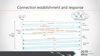Deploy secure, scalable, and highly available web apps with Azure Front ...