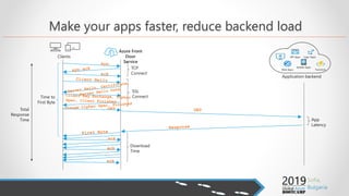 Deploy secure, scalable, and highly available web apps with Azure Front ...
