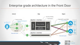 Deploy secure, scalable, and highly available web apps with Azure Front ...