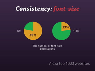 Consistency: font-size

                                 23%
10+                                    100+
      78%


       The number of font-size
            declarations




                   Alexa top 1000 websites
 