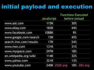 Progressive Enhancementdeliver HTMLdefer JSavoid DOMdecorate later