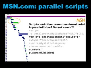 Yahoo!WikipediaeBayAOLMySpaceYouTubeFacebookWhy focus on JavaScript?
