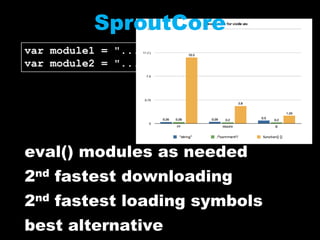 Loading Scripts Without BlockingXHR EvalXHR InjectionScript in IframeScript DOM ElementScript Deferdocument.write Script Tag