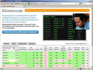 fast performance =better user experiencemore trafficmore revenuereduced costs
