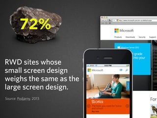 RWD sites whose
small screen design
weighs the same as the
large screen design.
Source: Podjarny, 2013
72%
 