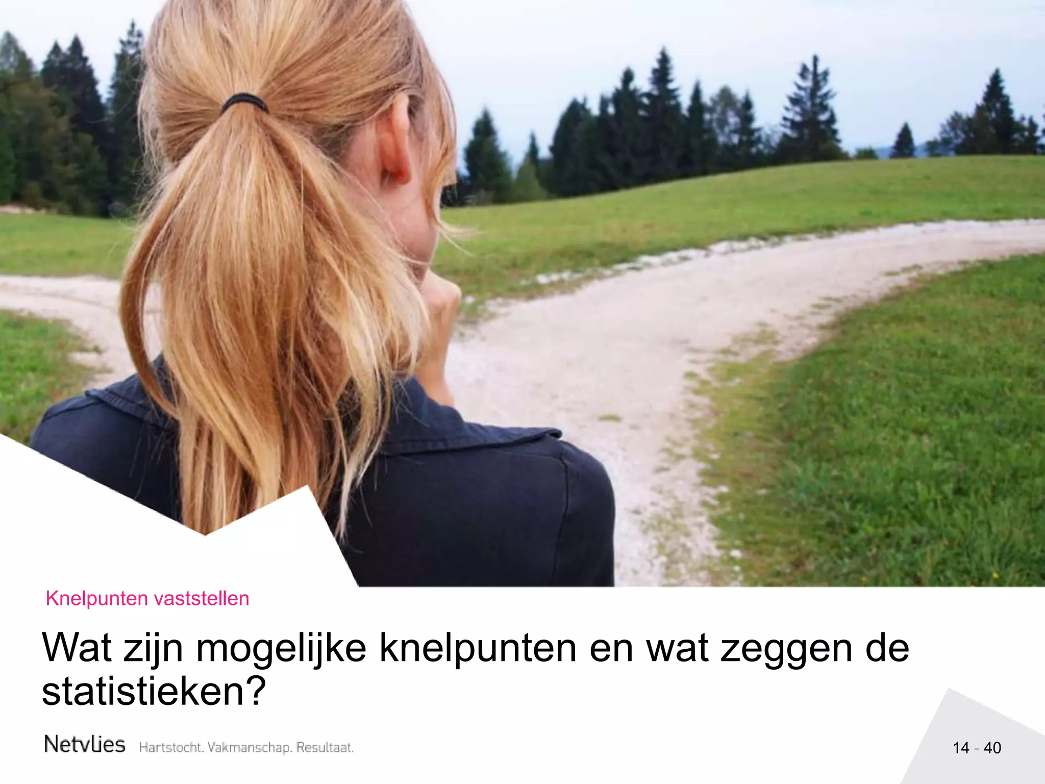 14 - 40
Knelpunten vaststellen
Wat zijn mogelijke knelpunten en wat zeggen de
statistieken?
 