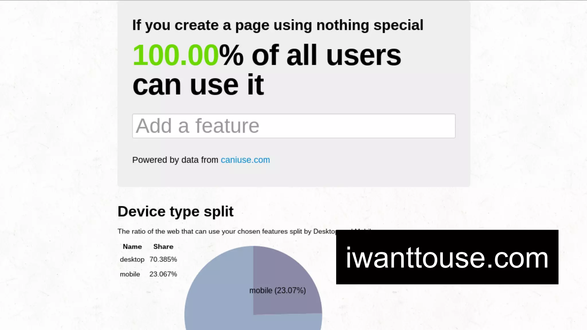 iwanttouse.com 
We live in a world where we have to deal with the minimum browsers and that has to change. Customers use their stats to work out where the 
smallest meaningful section of their customers come from which ultimately dictates the experience we as web developers can build. So I built a 
site to give you tactical guidance on features that you can use and when so that you can better sell advanced web experiences to your clients. 
 