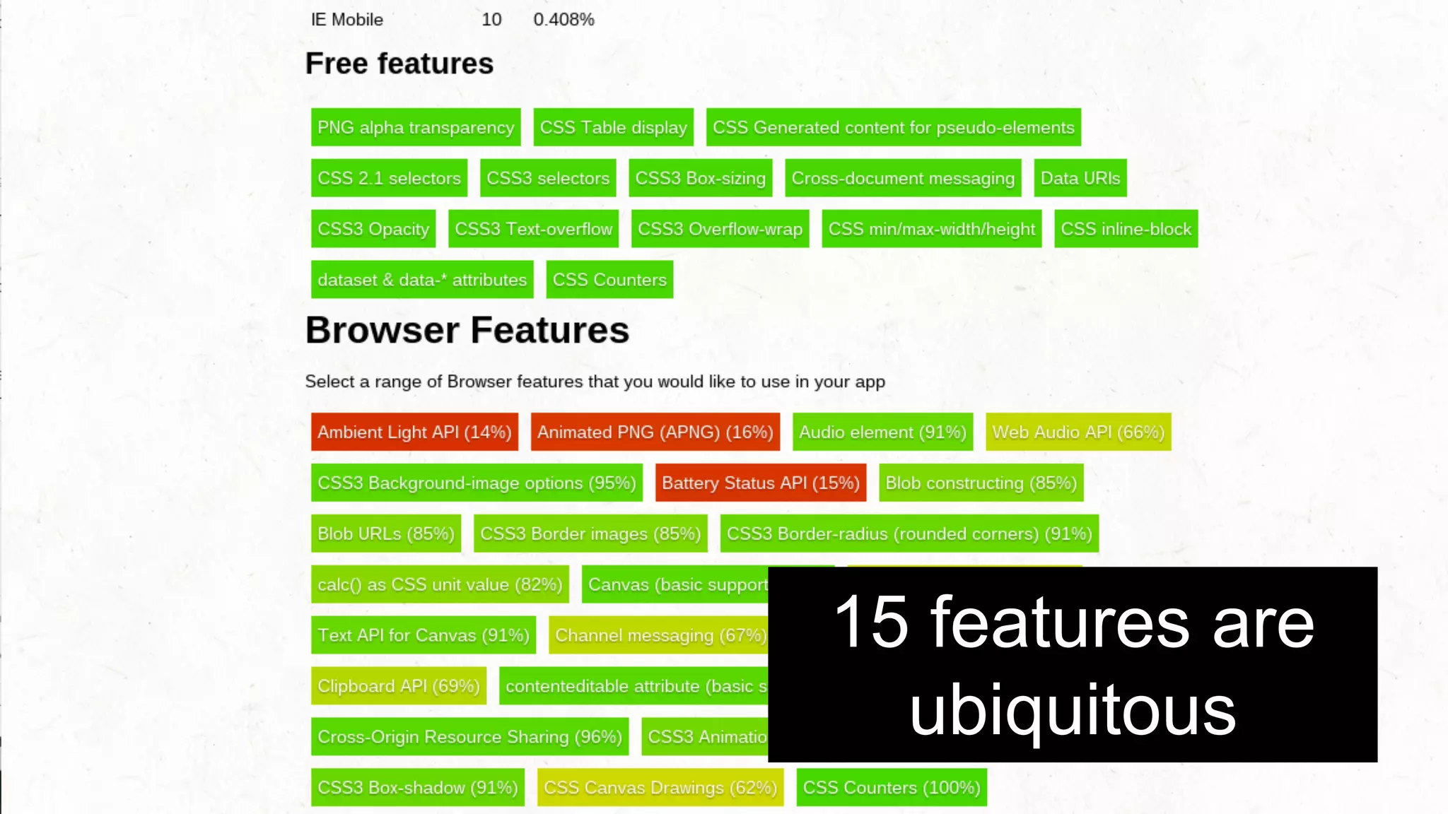 15 features are 
ubiquitous Let’s consider 8 as a minimum, it means that we get roughly 15 features available to us on all platforms going back to IE8. 
That is pretty pretty bad. Obviously we can use progressive enhancement to add features in, but even now developers still are getting pressured 
to offer the same experience across all browsers when this is not possible and is not the mandate of progressive enhancement and it leads is into 
delivering sub par experiences. 
 