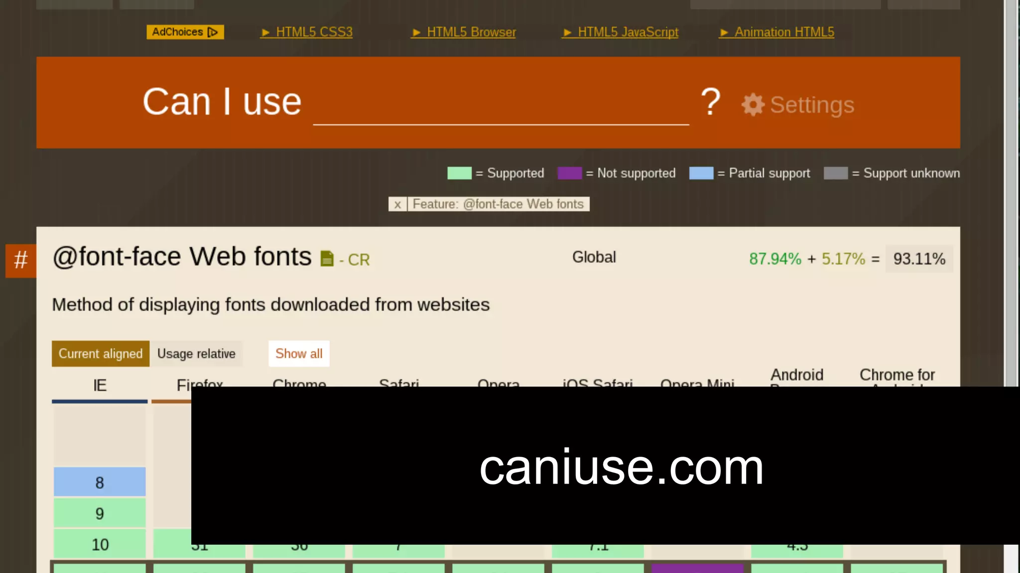 caniuse.com caniuse.com’s data.json is an amazing piece of information, it’s not always 100% correct as we heard yesterday, nor is it exhaustive, but it is a 
great tool and I have been trying to build a library on top of it to make is easier to access interesting information that you can’t get via the web site 
so that you can use it more effectively. 
 